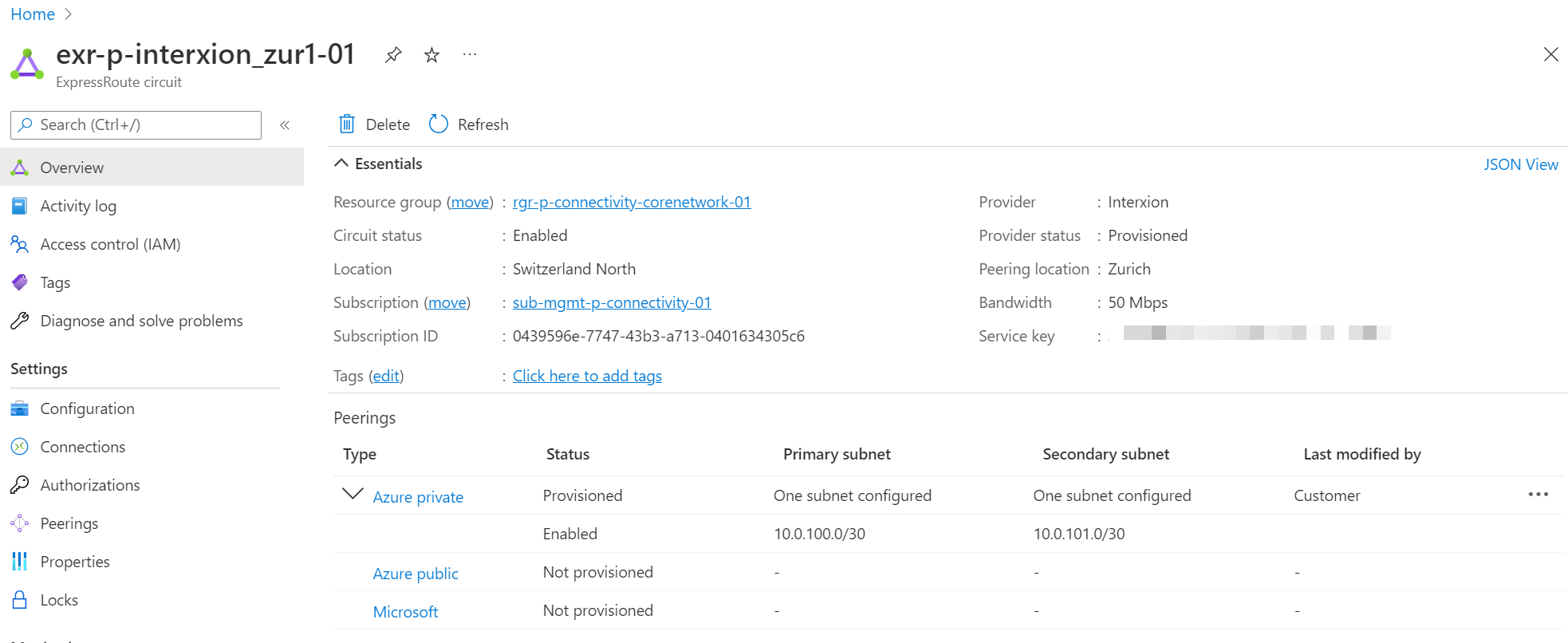 express route circuit